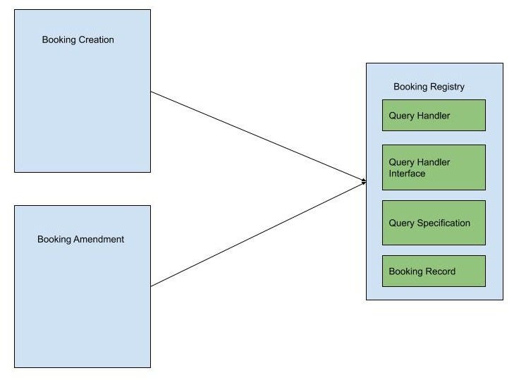 Diagram 6- Architecture diagram used to calculate abstraction and instability metrics